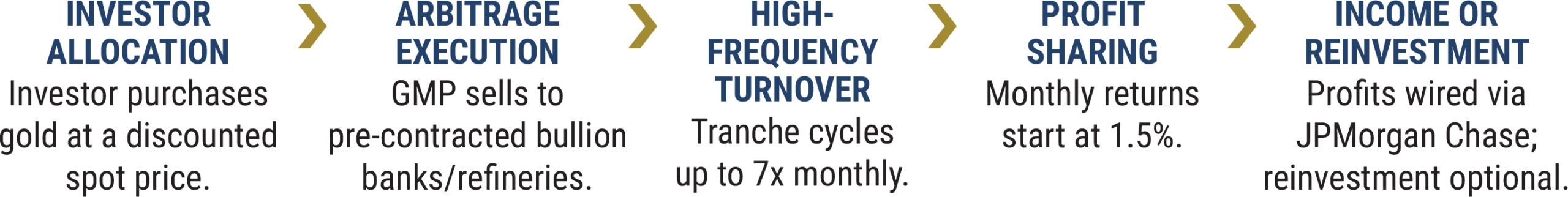 investment-process-chart